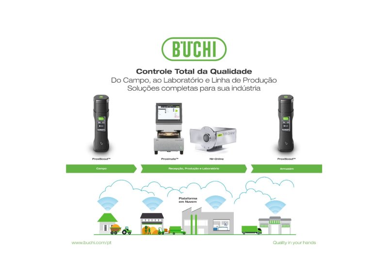 No Alimenta, BUCHI fortalece conexões e acelera soluções para o agronegócio 